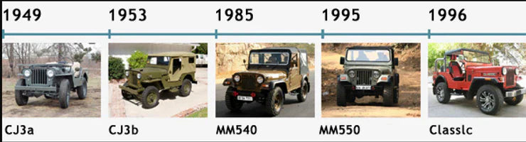 Thar Evolution Story 1949-2020