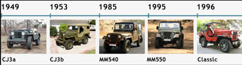 Thar Evolution Story 1949-2020