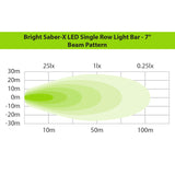 Ironman Lights - 7" LED Bars - 30 Watts