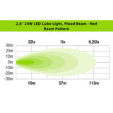 Ironman Lights - 20W LED Auxiliary Lights / Cube Lights - Flood Beam - Clear Colour